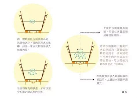 斷水法